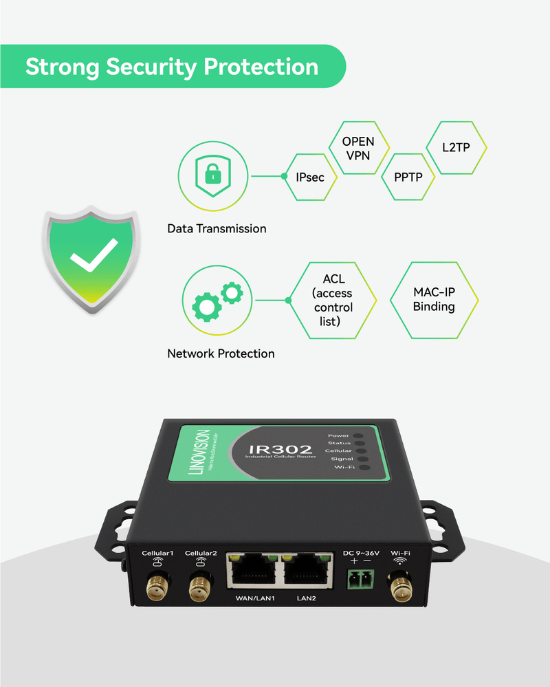 Compact Industrial Unlocked 4G LTE Cellular Router, Dual SIM Cards Slot and WiFi, Certified by Verizon - LINOVISION US Store