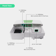 Commutateur POE industriel à 8 ports Full Gigabit, entrée DC12V ~ DC48V et  budget amplificateur de tension 240W